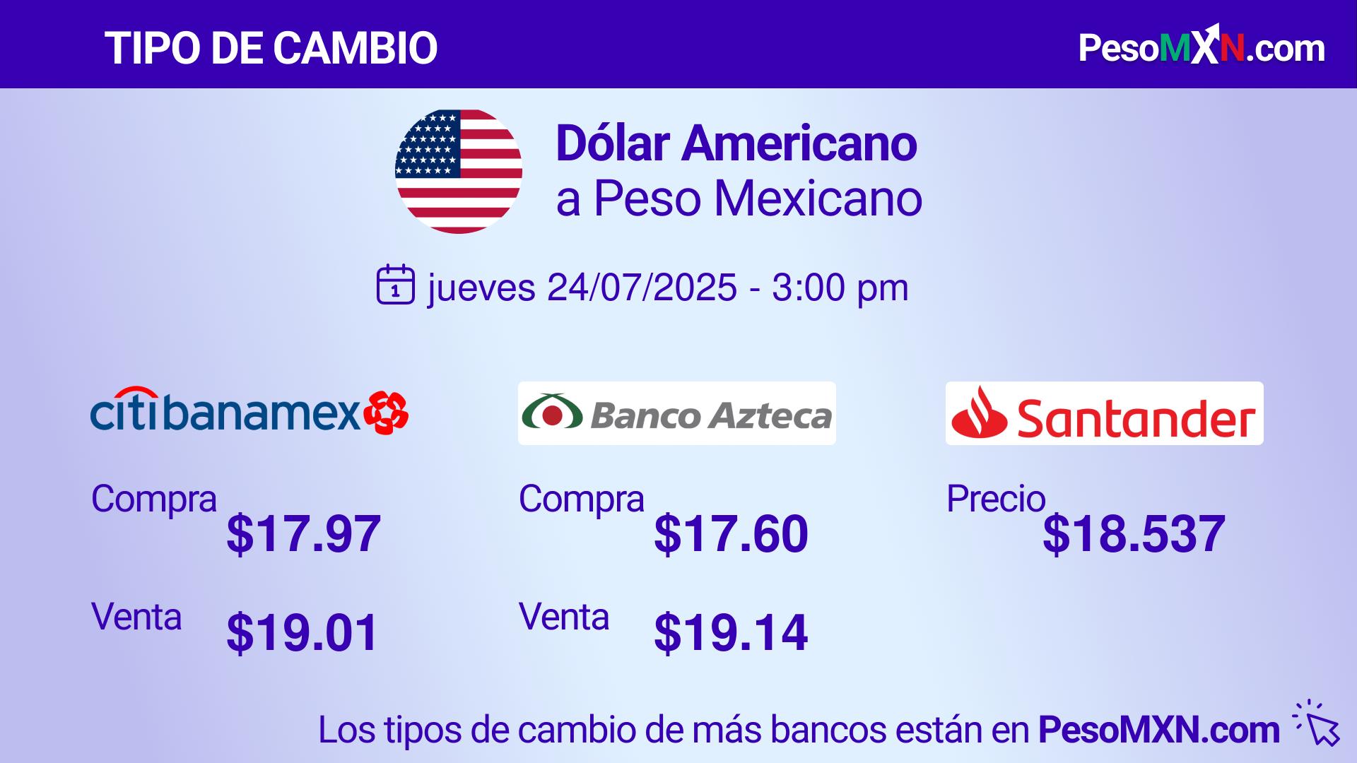 mexican-peso-exchange-rates-pesomxn