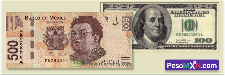 Pronóstico USD a MXN: ¿Por qué se debilita el dólar estadounidense frente al peso mexicano?