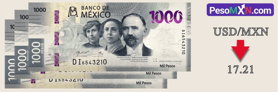 El USD/MXN se hunde a un 