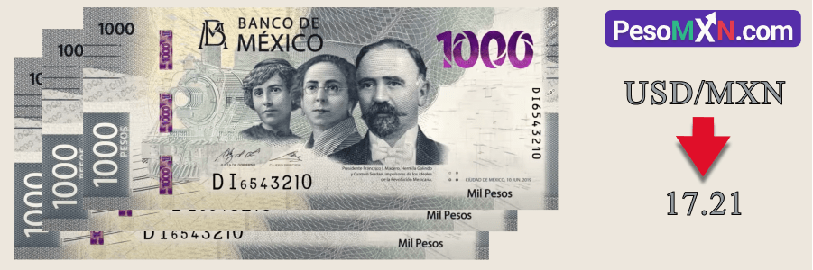 El USD/MXN se hunde a un nuevo mínimo de siete años luego de los datos de inflación de EE. UU.