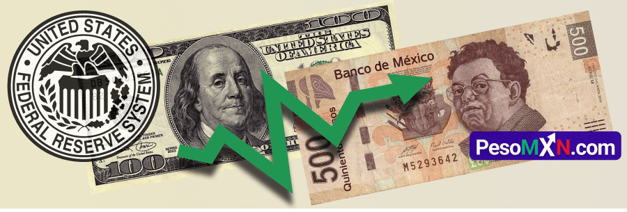 El USD/MXN lucha por supe