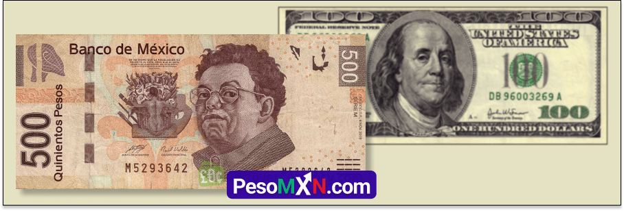 Pronóstico USD a MXN: ¿Por qué se debilita el dólar estadounidense frente al peso mexicano?
